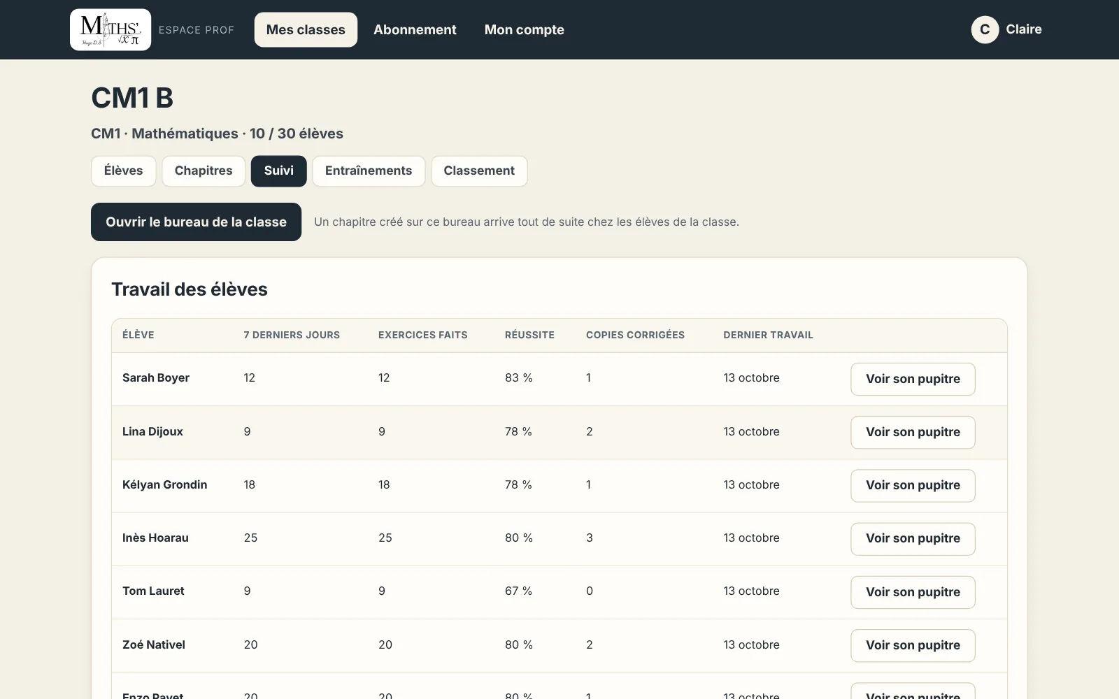 L’espace prof : une classe de CM1, avec ses onglets Élèves, Chapitres, Suivi, Entraînements et Classement, et le travail de chaque élève